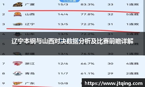 辽宁本钢与山西对决数据分析及比赛前瞻详解