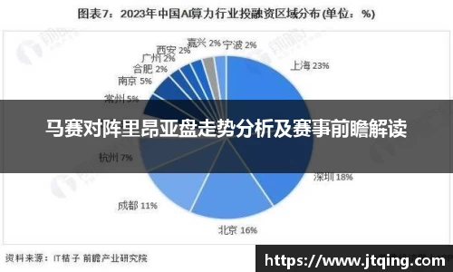 马赛对阵里昂亚盘走势分析及赛事前瞻解读