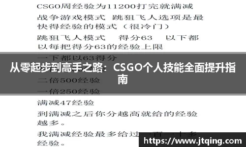 从零起步到高手之路：CSGO个人技能全面提升指南
