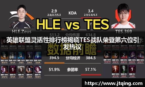 英雄联盟灵活性排行榜揭晓TES战队荣登第六位引发热议