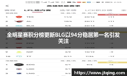 全明星赛积分榜更新BLG以94分稳居第一名引发关注