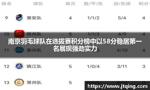 南京羽毛球队在选拔赛积分榜中以58分稳居第一名展现强劲实力