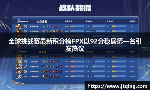 全球挑战赛最新积分榜FPX以92分稳居第一名引发热议